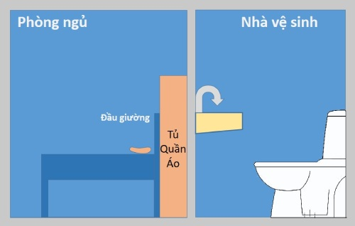 Không kê giường hướng về phía nhà vệ sinh